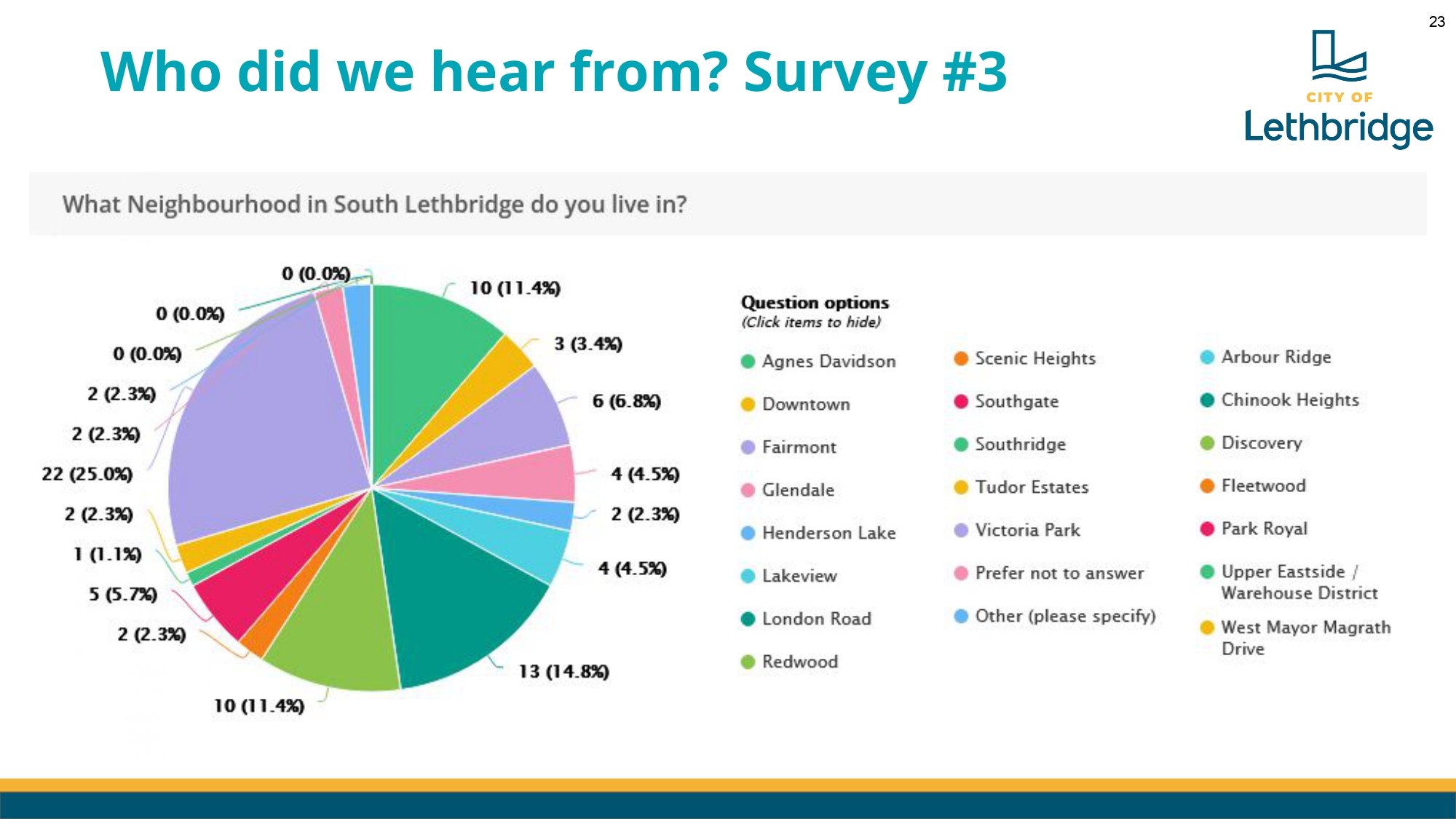 Lethbridge LUB Renewal Council Workshop Presentation V1-3_page-0023.jpg