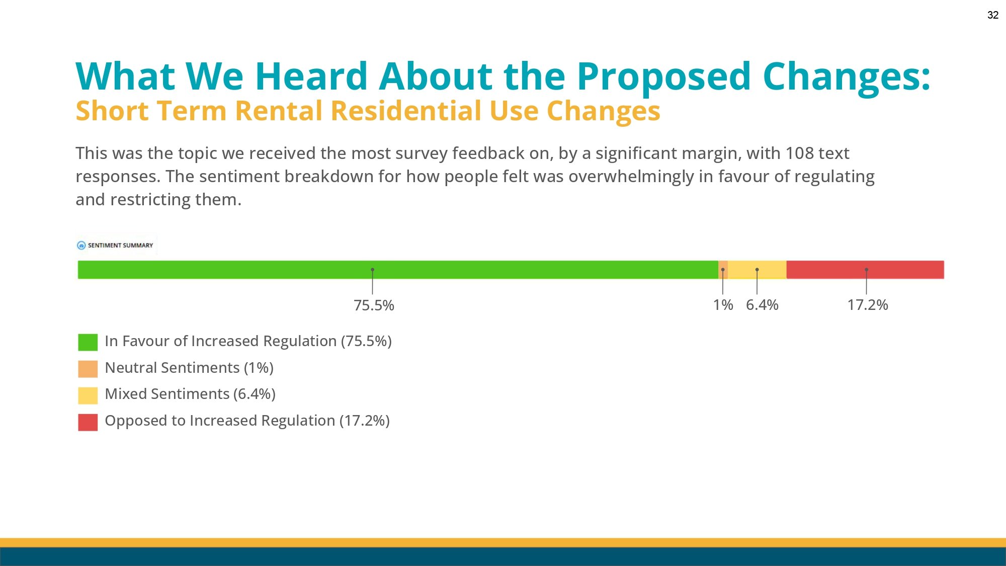 Lethbridge LUB Renewal Council Workshop Presentation V1-3_page-0032.jpg