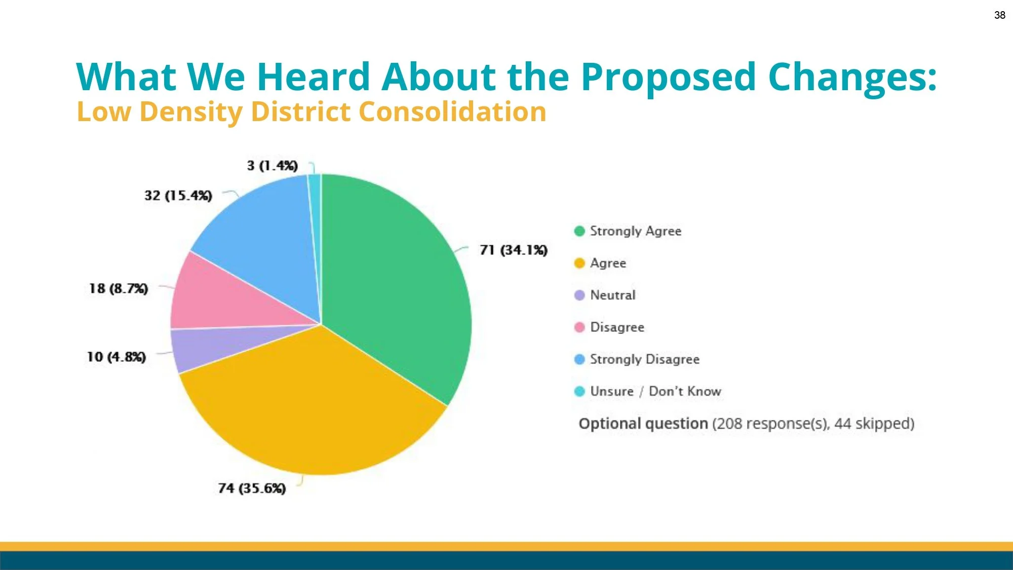 Lethbridge LUB Renewal Council Workshop Presentation V1-3_page-0038.jpg