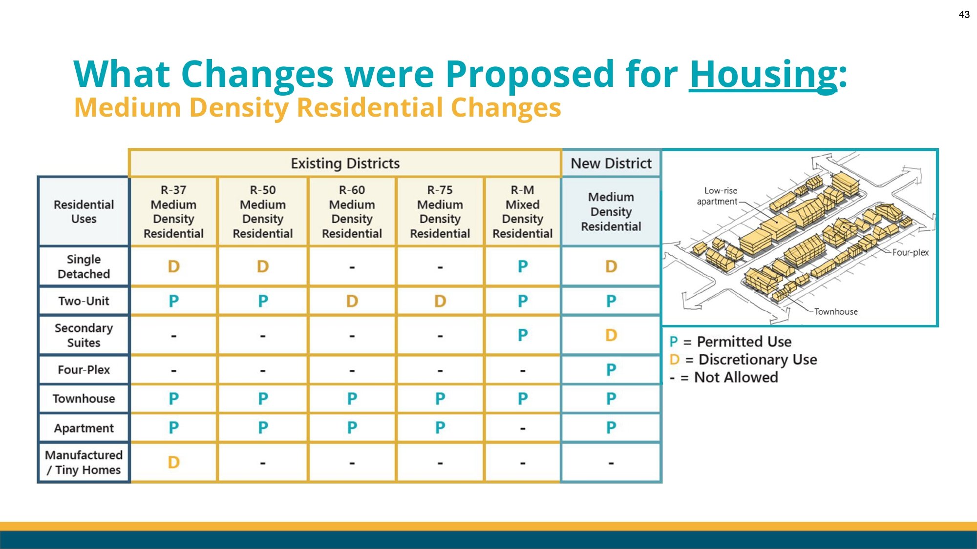 Lethbridge LUB Renewal Council Workshop Presentation V1-3_page-0043.jpg