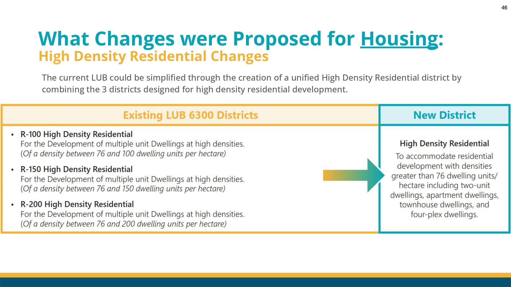 Lethbridge LUB Renewal Council Workshop Presentation V1-3_page-0046.jpg