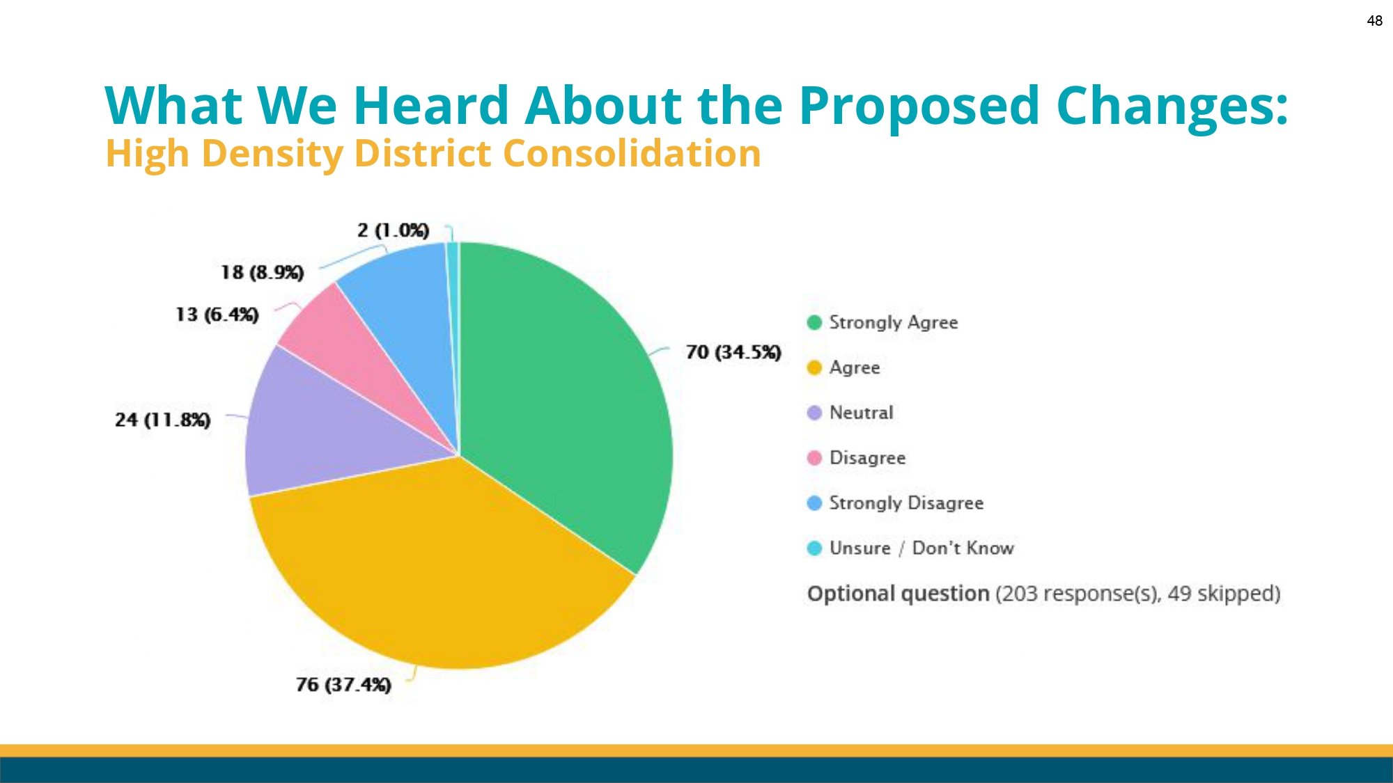 Lethbridge LUB Renewal Council Workshop Presentation V1-3_page-0048.jpg