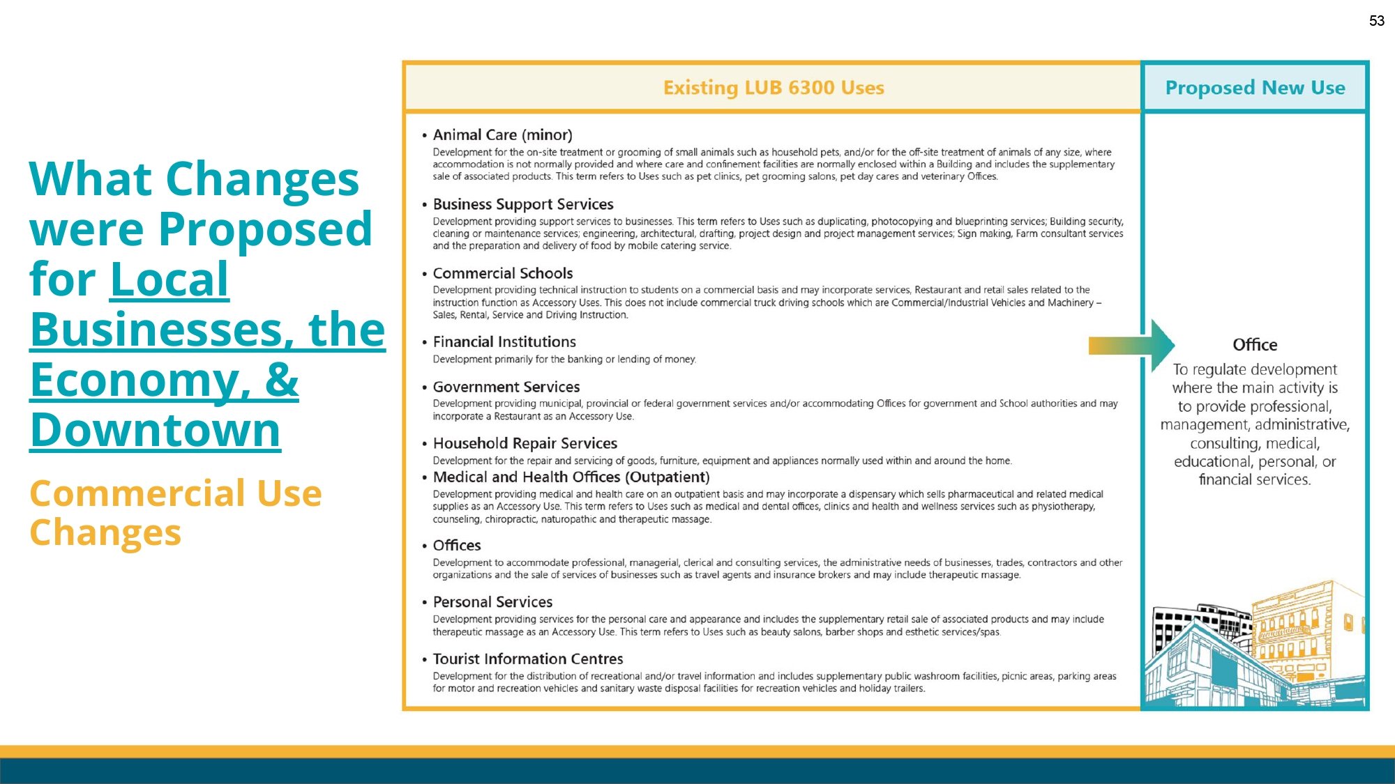 Lethbridge LUB Renewal Council Workshop Presentation V1-3_page-0053.jpg