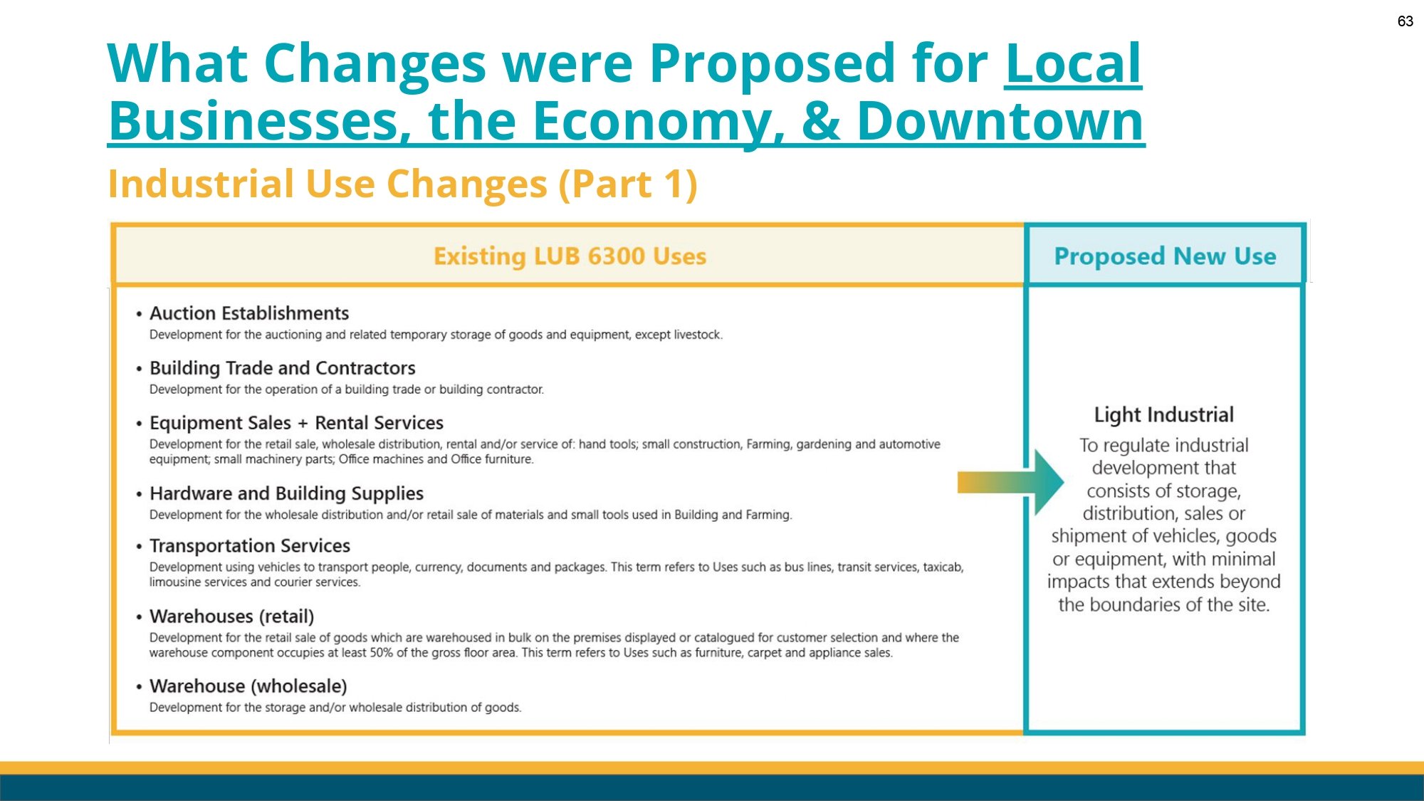 Lethbridge LUB Renewal Council Workshop Presentation V1-3_page-0063.jpg