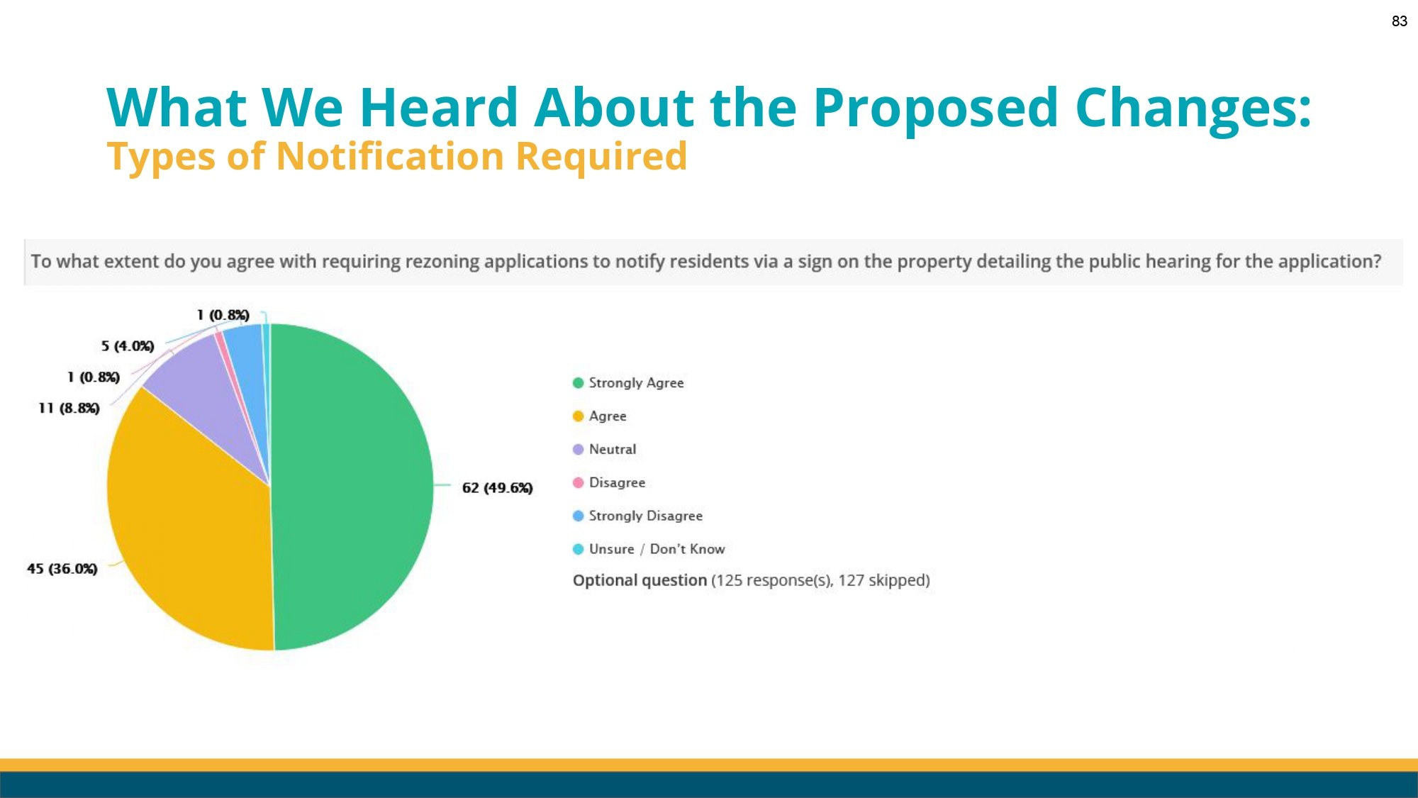 Lethbridge LUB Renewal Council Workshop Presentation V1-3_page-0083.jpg