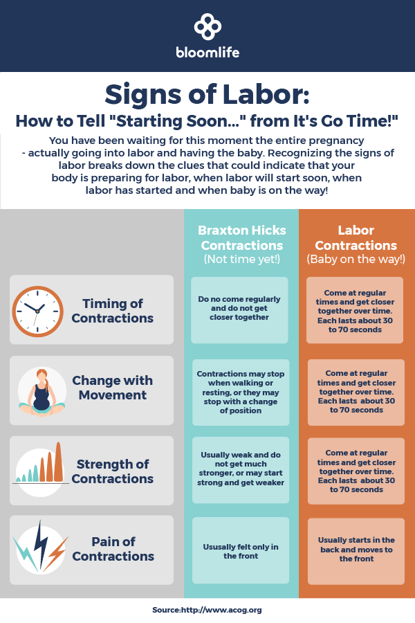 bloomlife-signs-of-labor-infographic-3.png