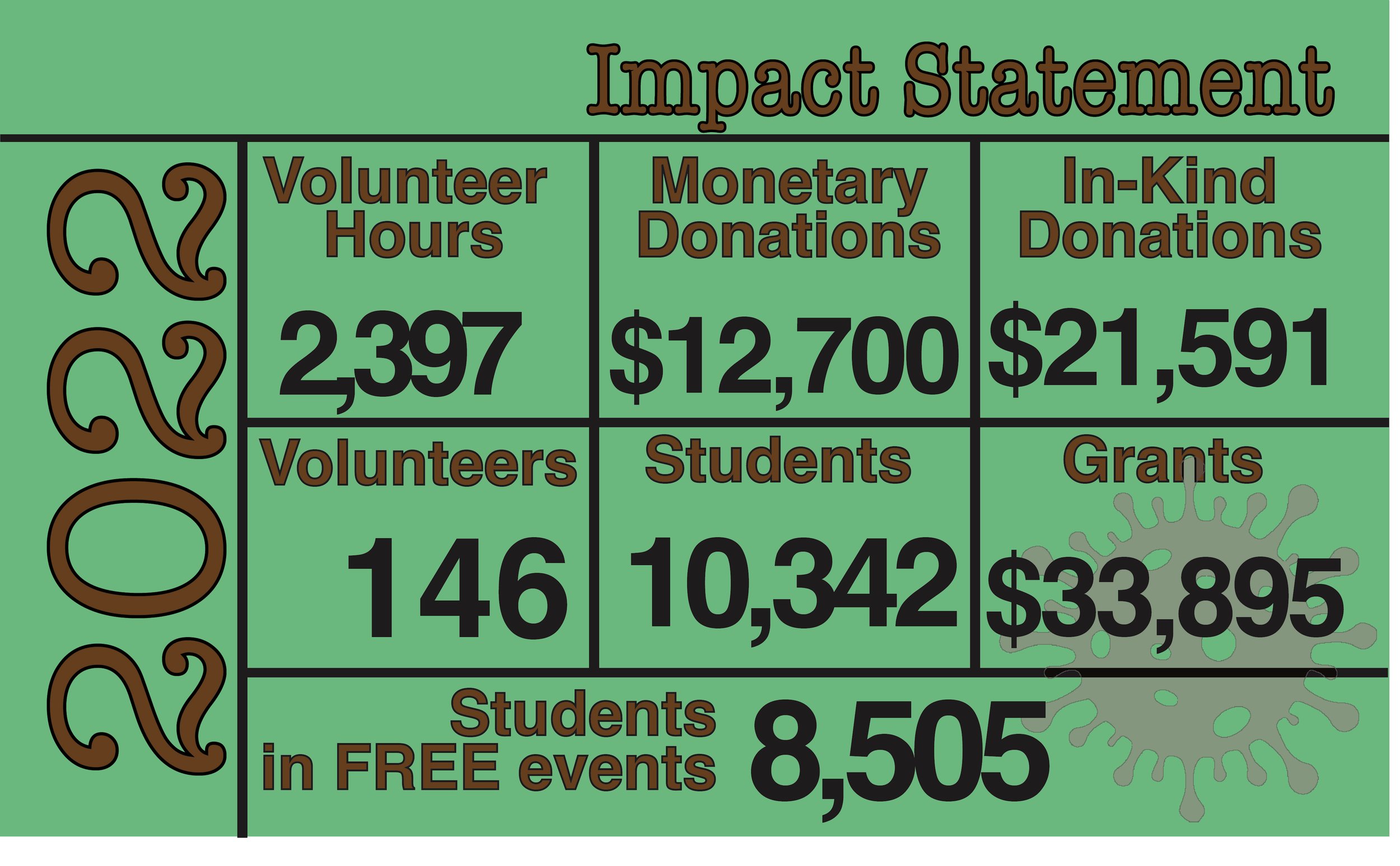 Impact Statment 2022.jpg