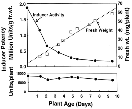 Source: https://www.ncbi.nlm.nih.gov/pmc/articles/PMC23369/