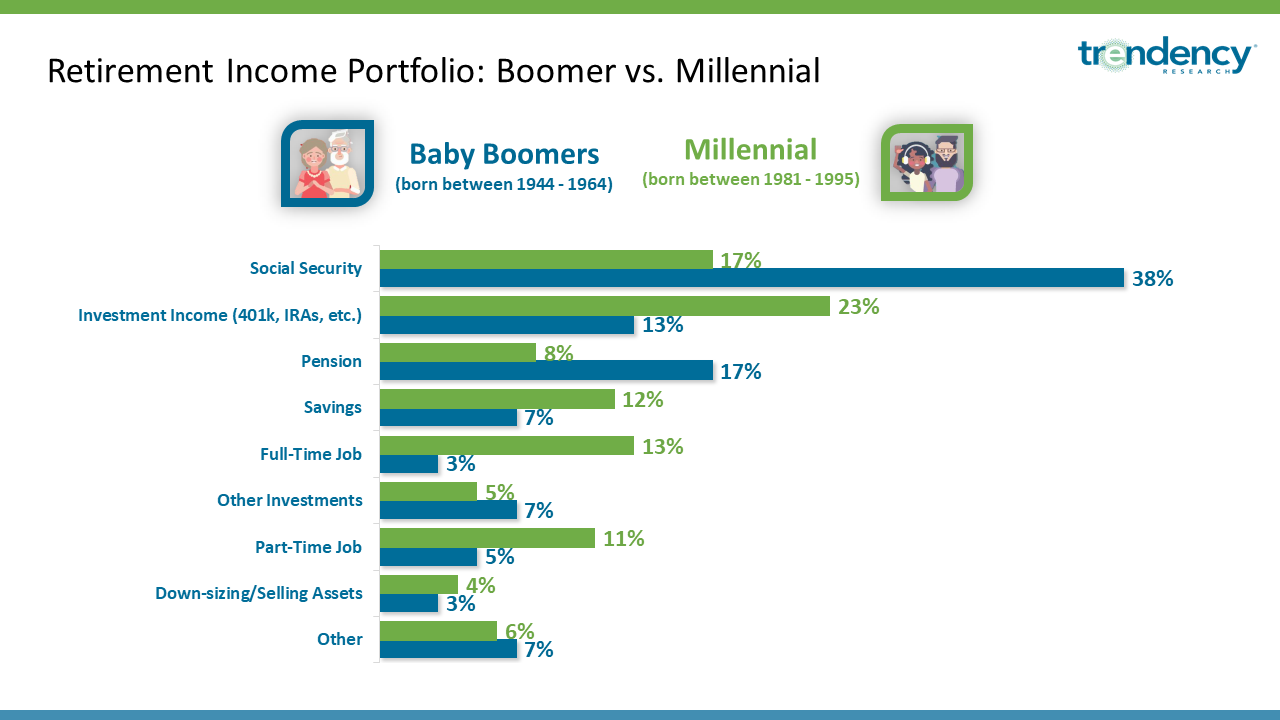 RetirementBoomervMill.png