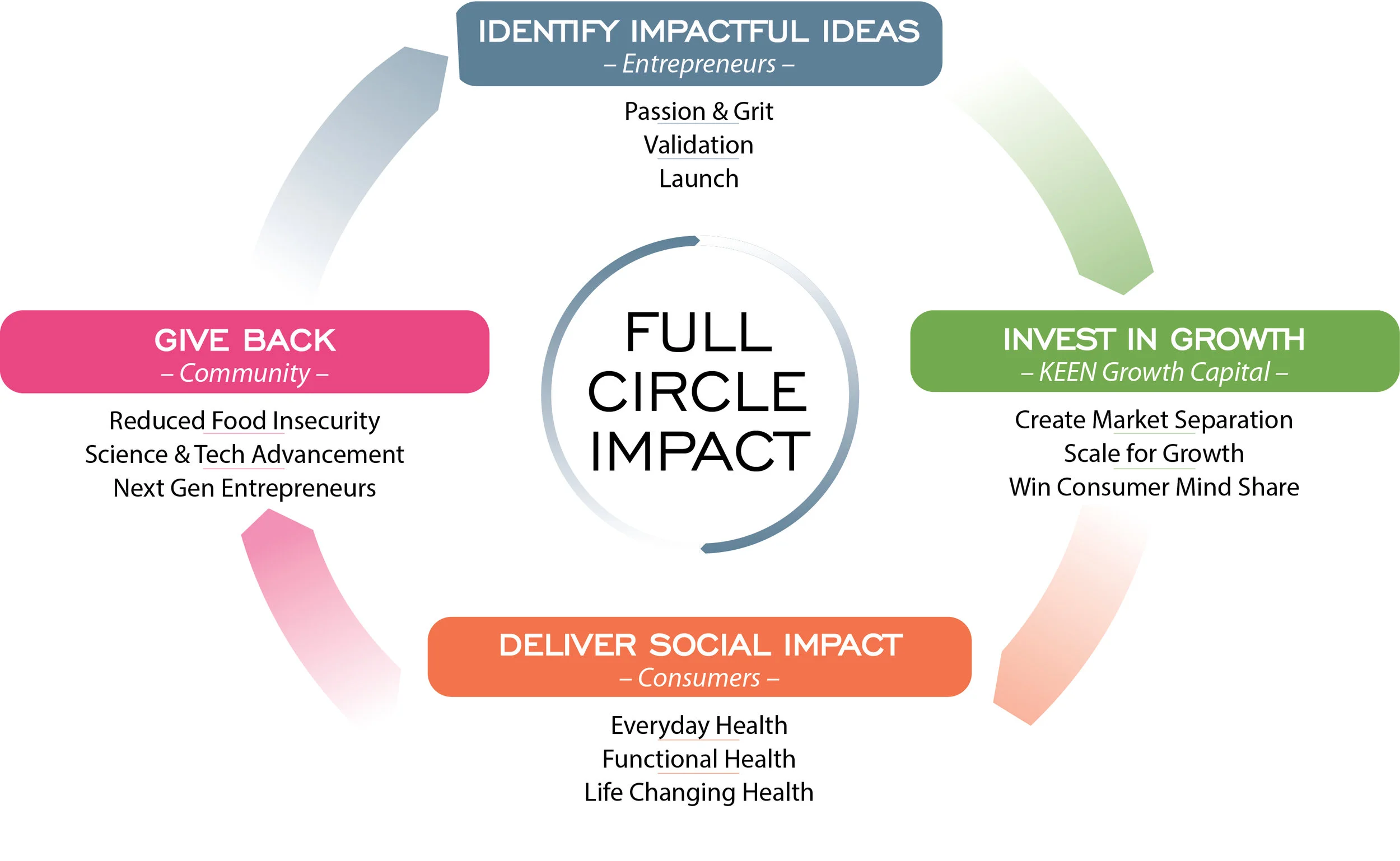 KEEN Full Circle Impact3.jpg