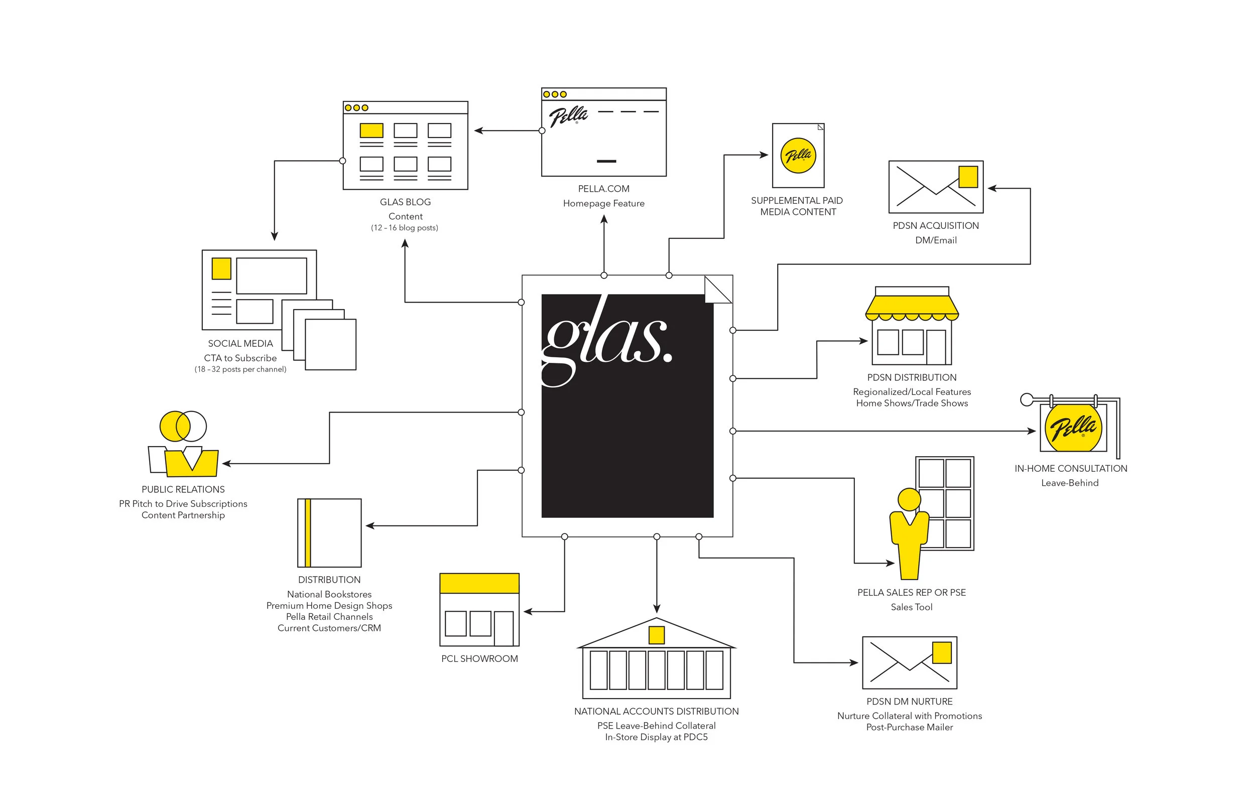Glas UX Map_3a.jpg