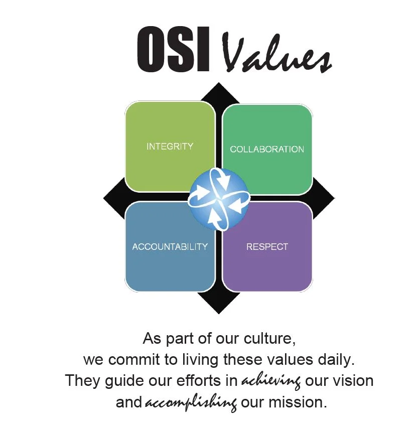 osi values.JPG