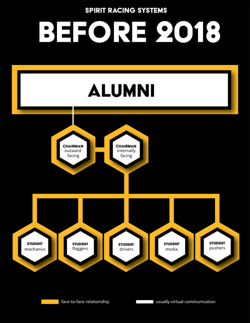 SRS+Rebirth+Structure_Before2018.png