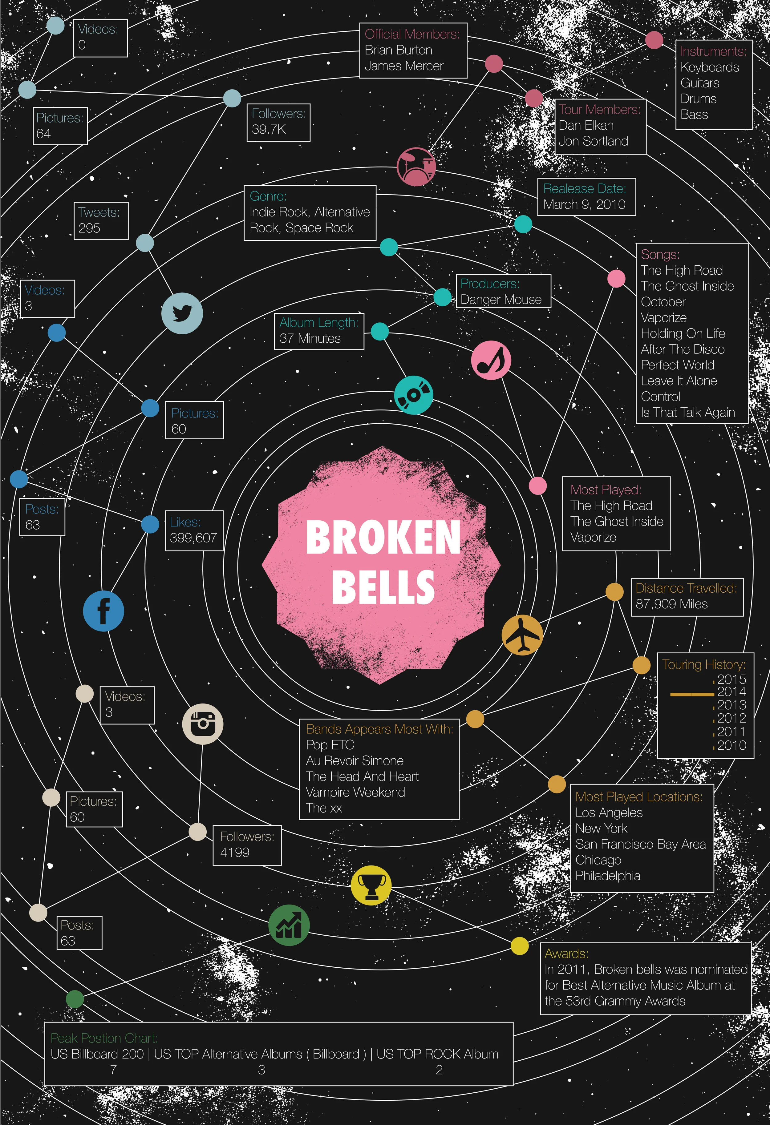 Graphic Design 03 — Broken Bells Infographic Poster