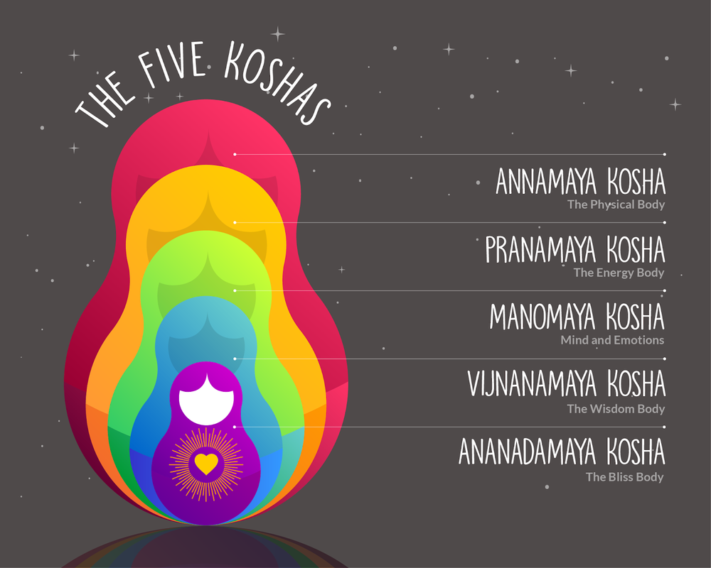 graphic from balanceyogalounge.com