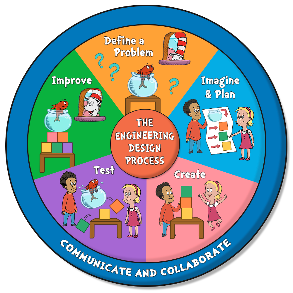  The Engineering Design Process Wheel is seamlessly integrated into the app's user interface (UI) for easy access and navigation. The process is simple:  1—Users can find it by selecting an icon located within the treehouse environment.  2—Upon tappi