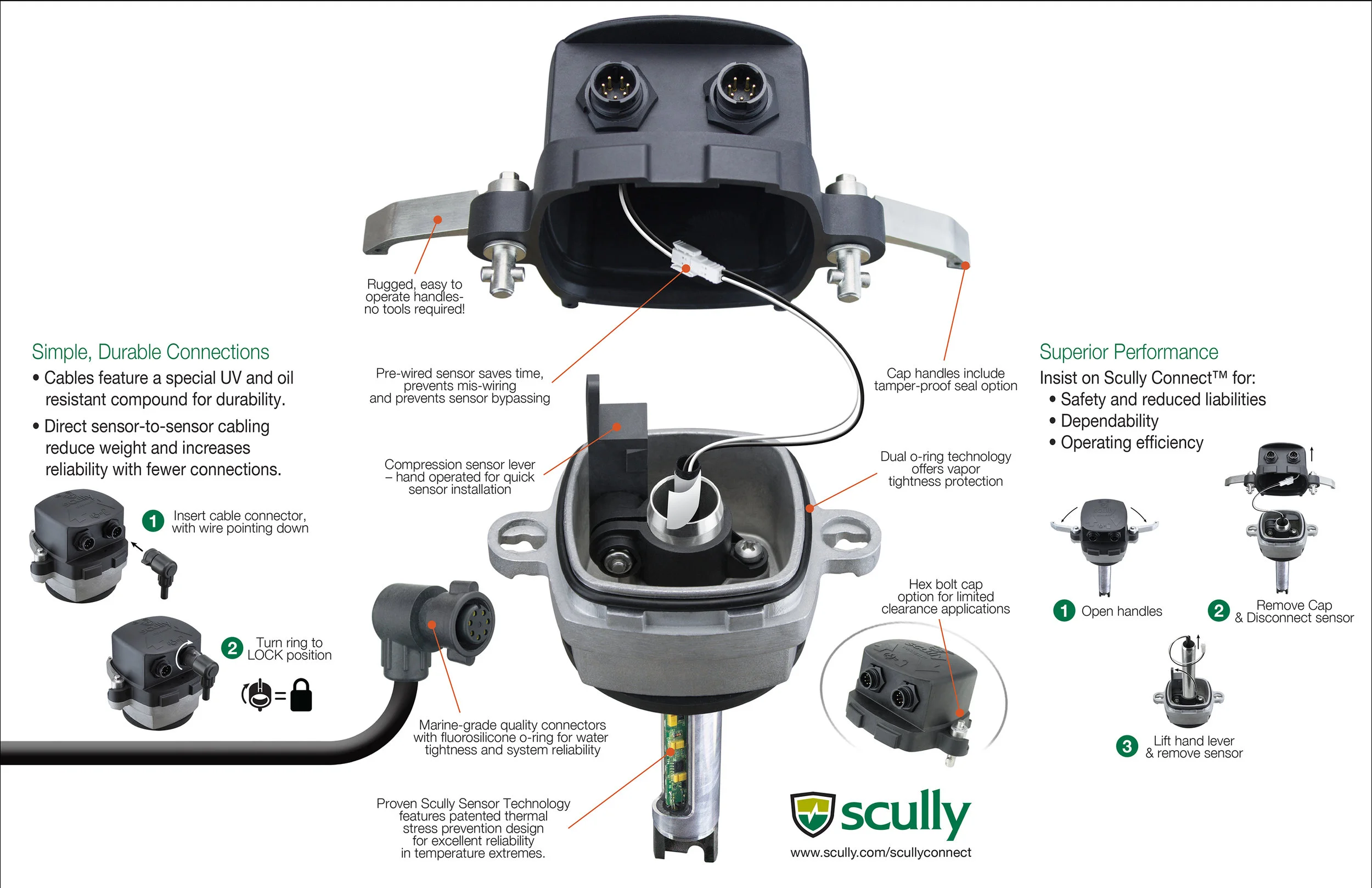 Scully Connect Brochure_02.jpg