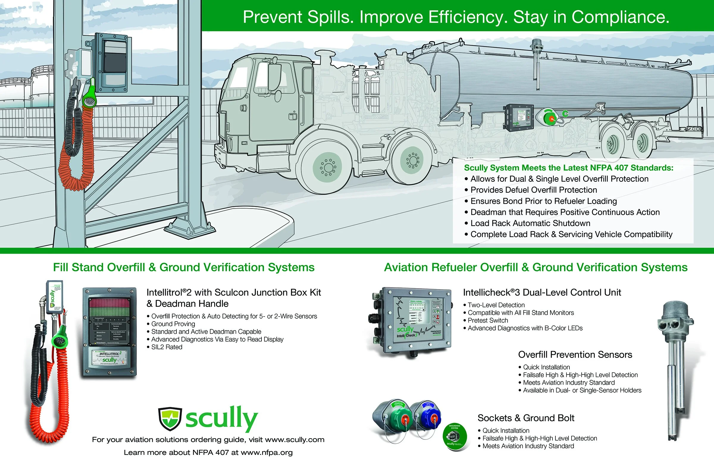 Scully OverfillPrevention For Aviation_Brochure_24September2020 edits-2.jpg