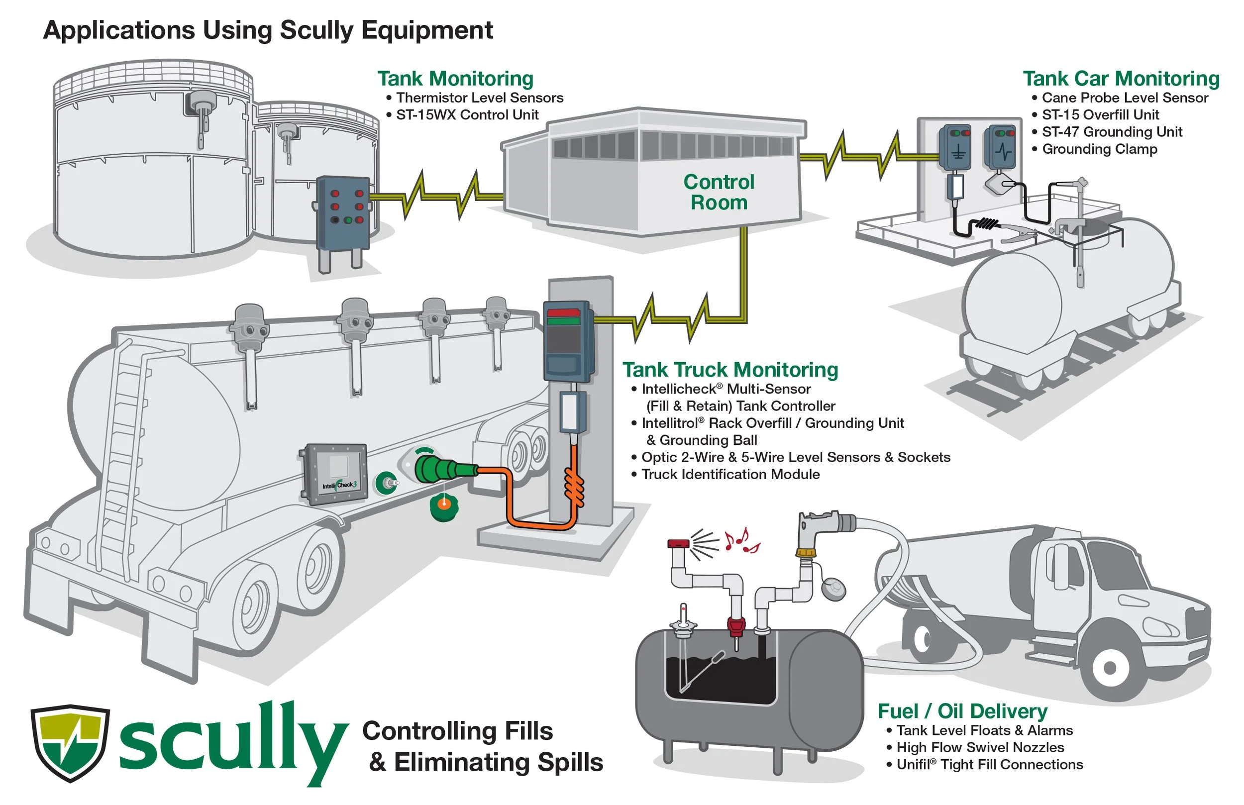 Scully Visual Applications_Front.jpg