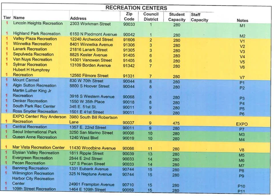 A List of Open Rec Centers in the area