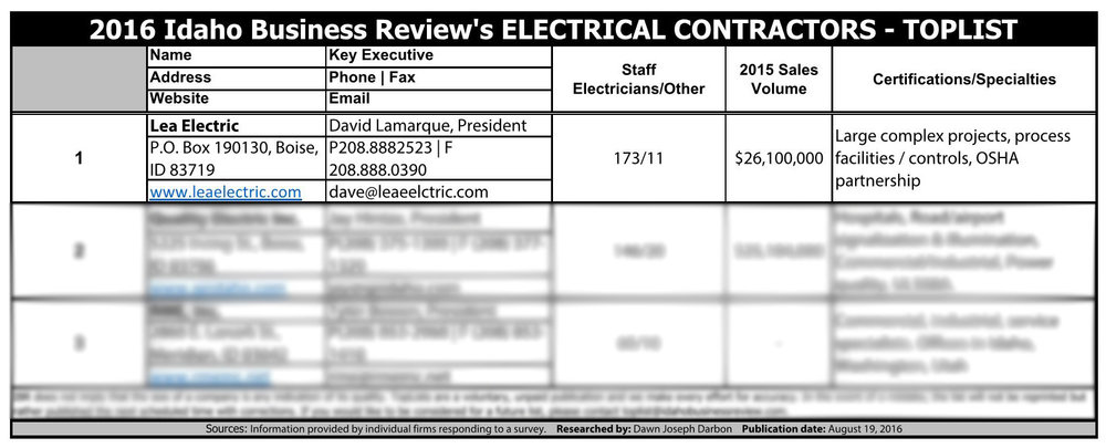 Residential Electrician Boise - On Call Electrical
