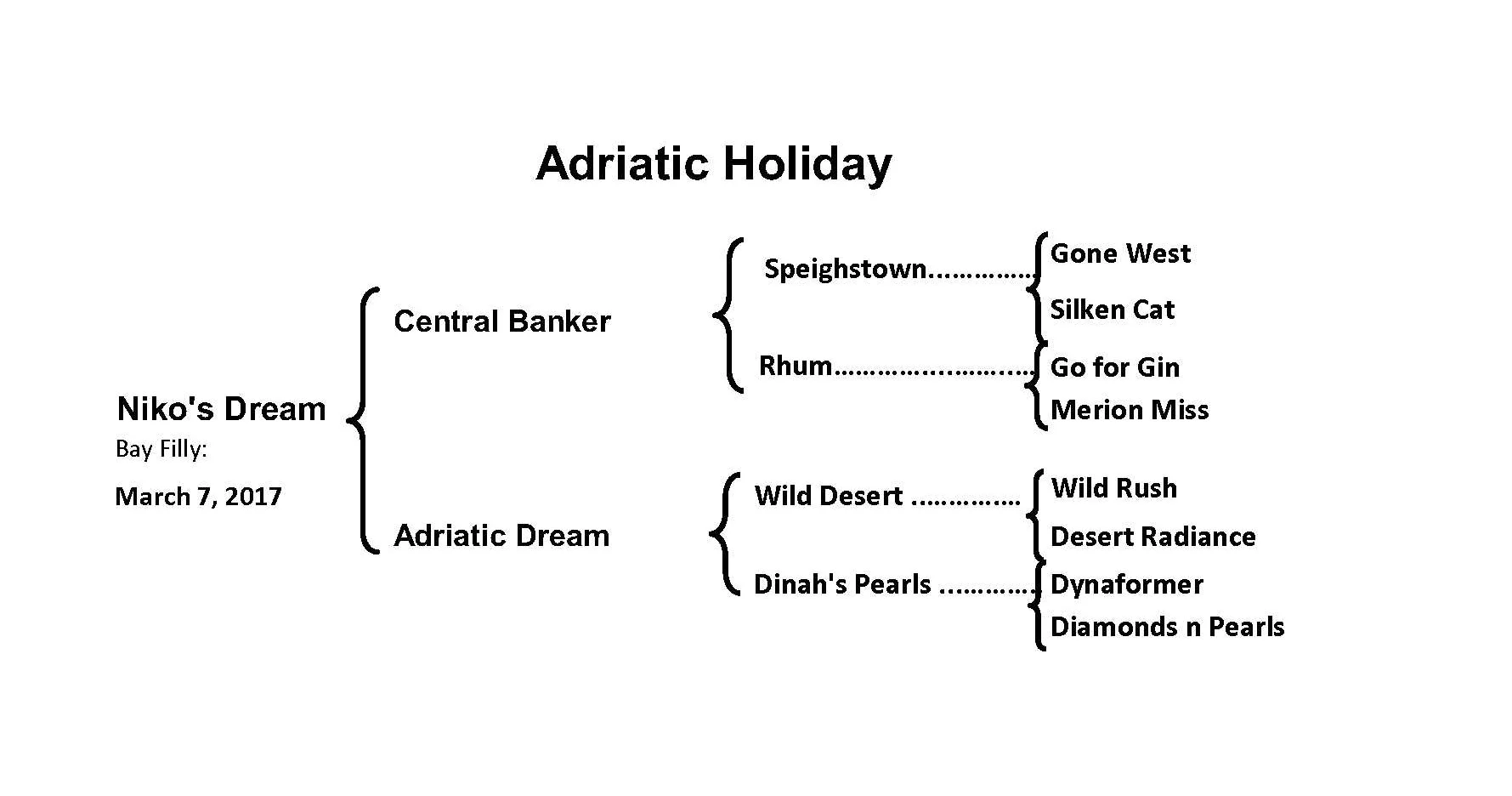 Pedigree Chart -Sackatoga #18 LLC - use for site.jpg
