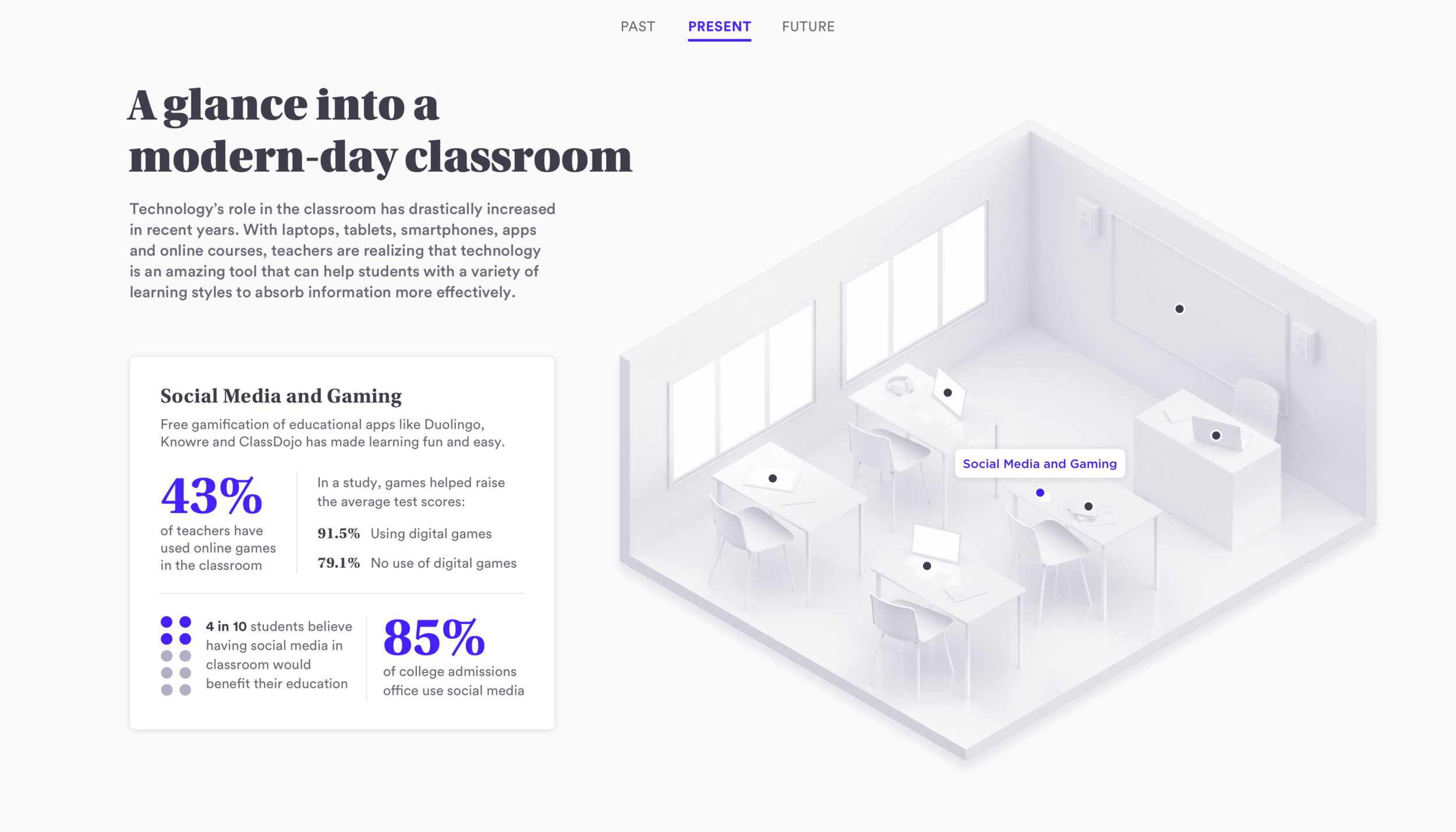 Future of Technology: Infographics