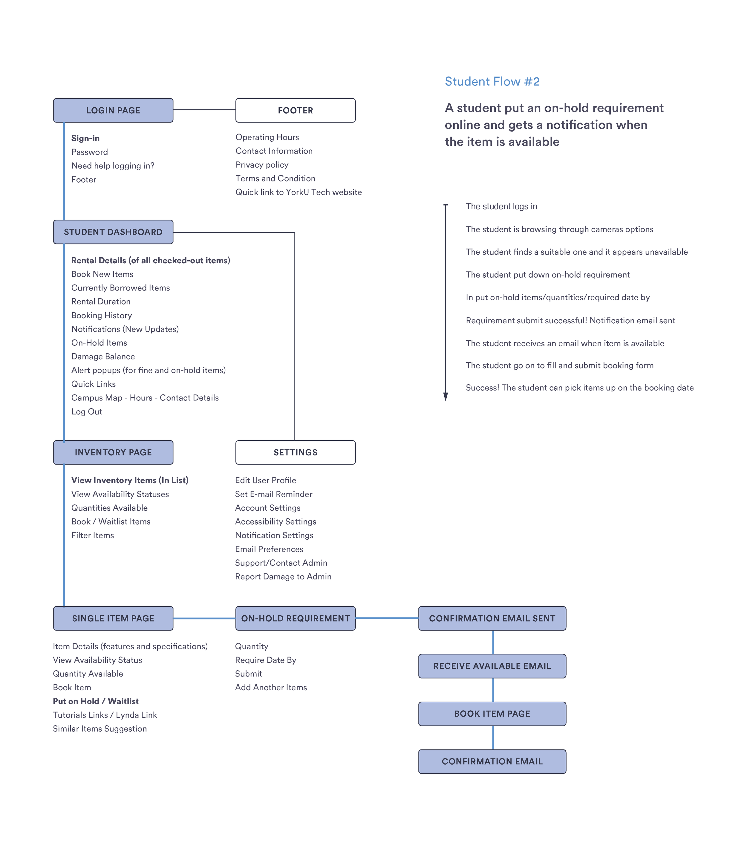 toolbox_process_book_Page_025.png