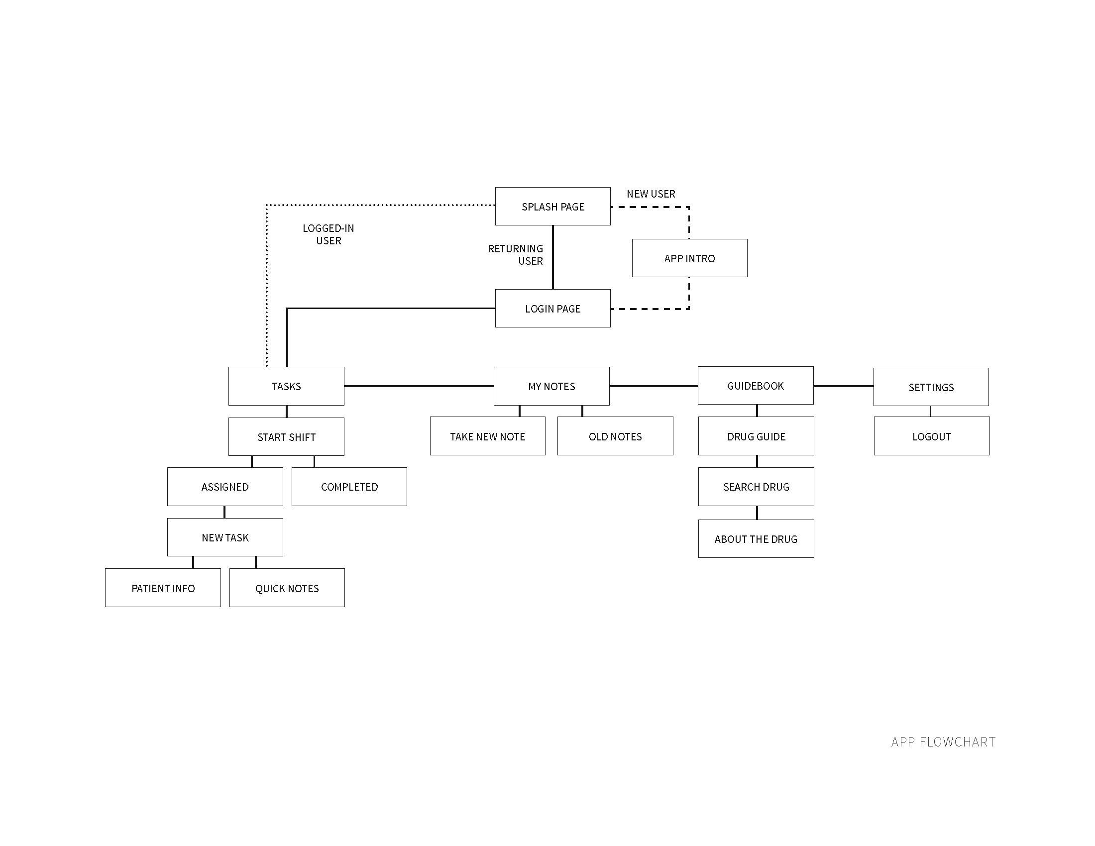 Process-Document_Page_14.png