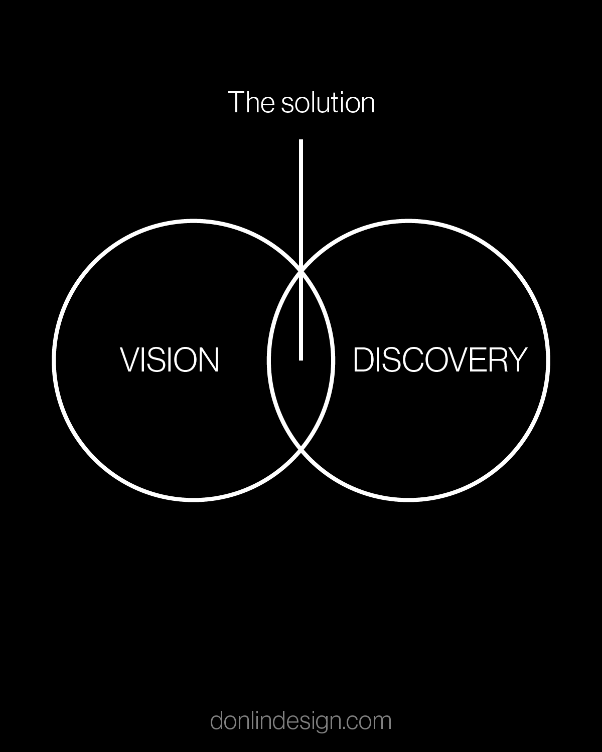 VisionDiscovery-01.png