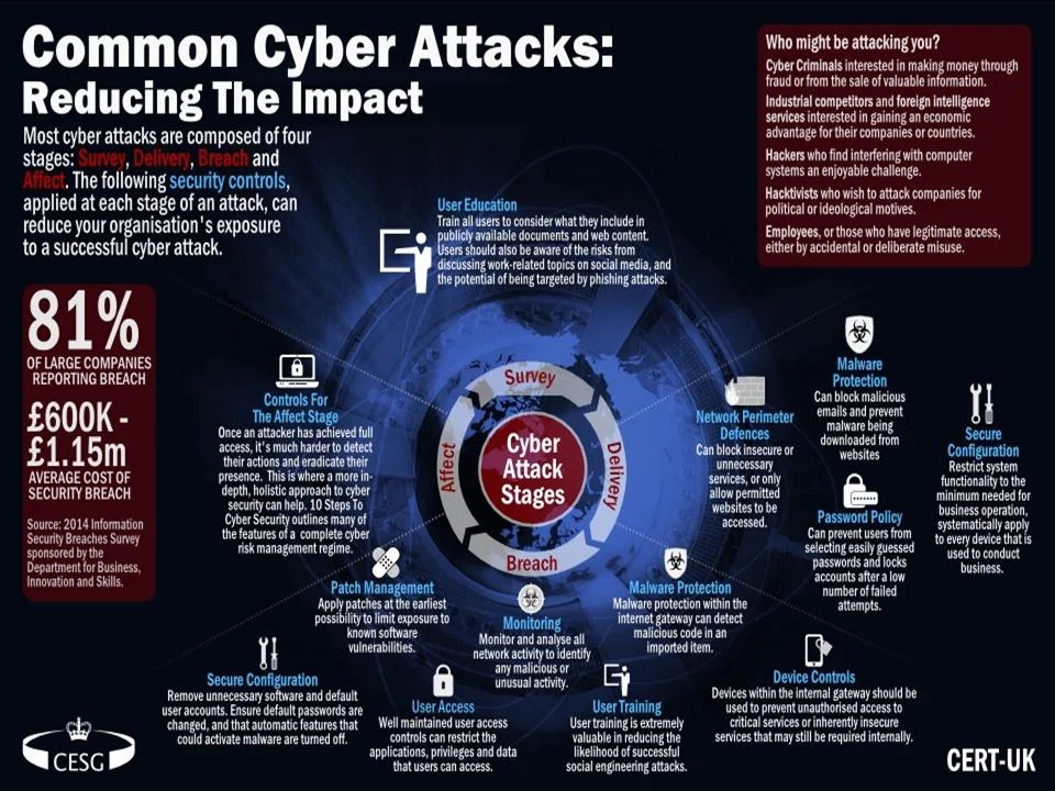 cyber-attacks.jpg