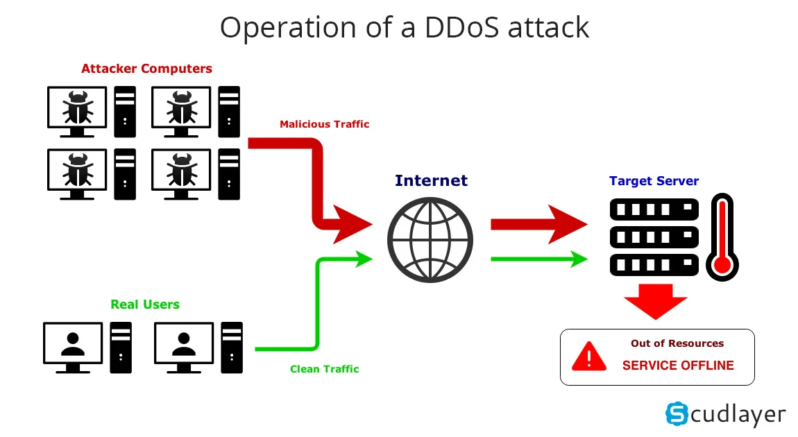 ddosattackwork.jpg