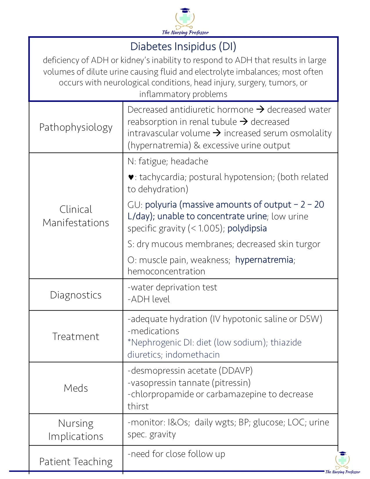 Nursing school study guides — the nursing professor