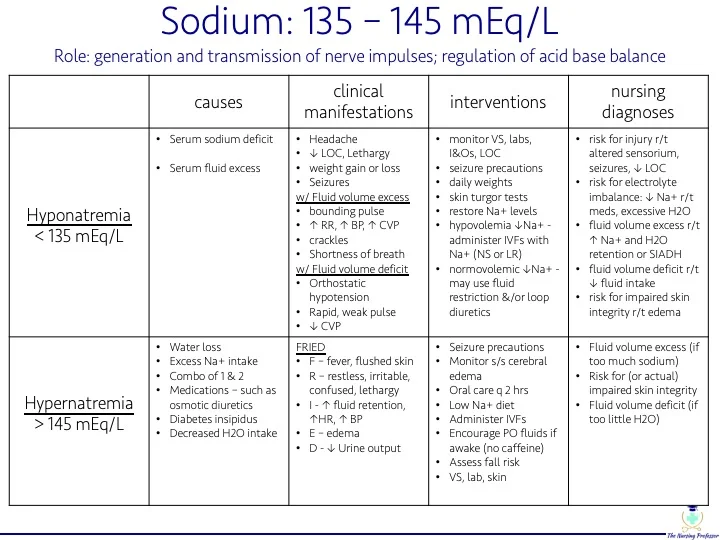 Electrolyte Reference Guide Electrolyte Reference Ranges | What are electrolytes and how to ...
