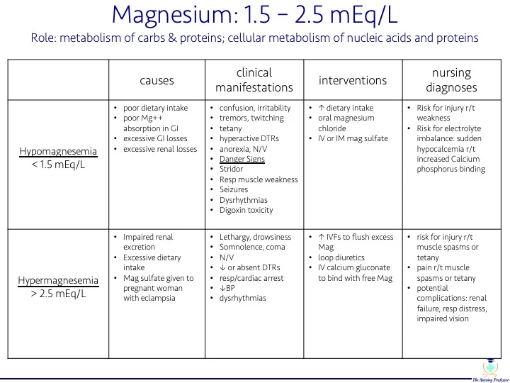 TNP - Electrolyte Chart magnesium pic.jpg