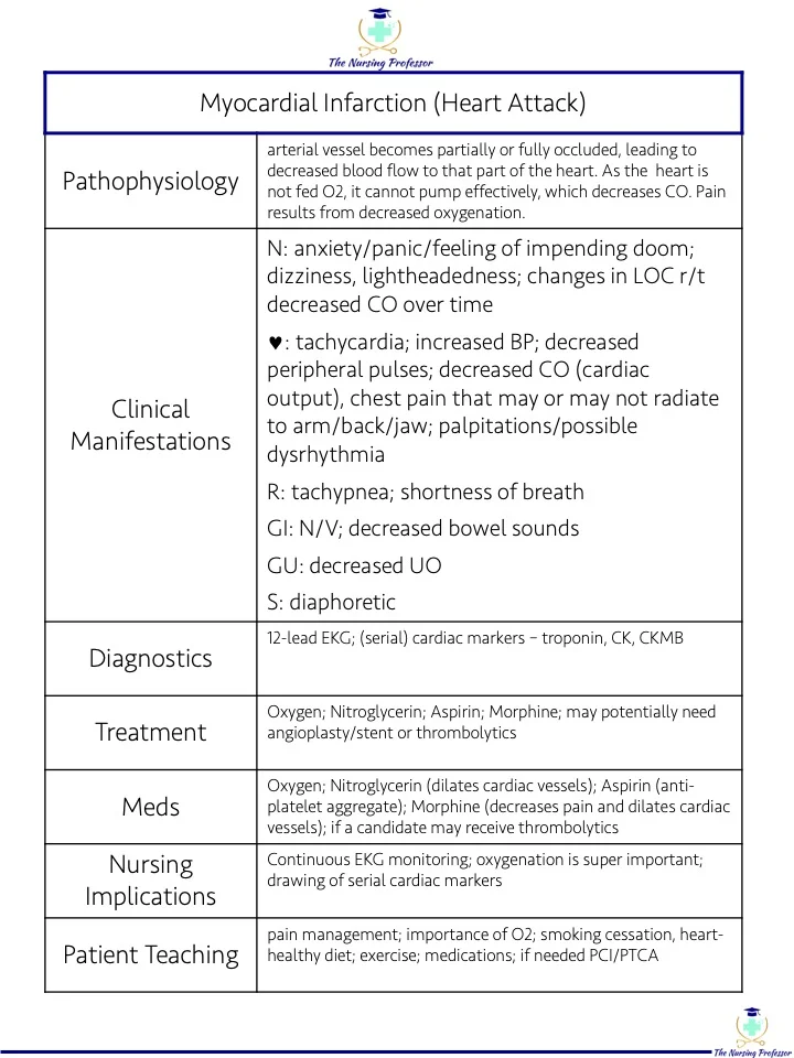 TNP - Study Template sample - MI pic.jpg