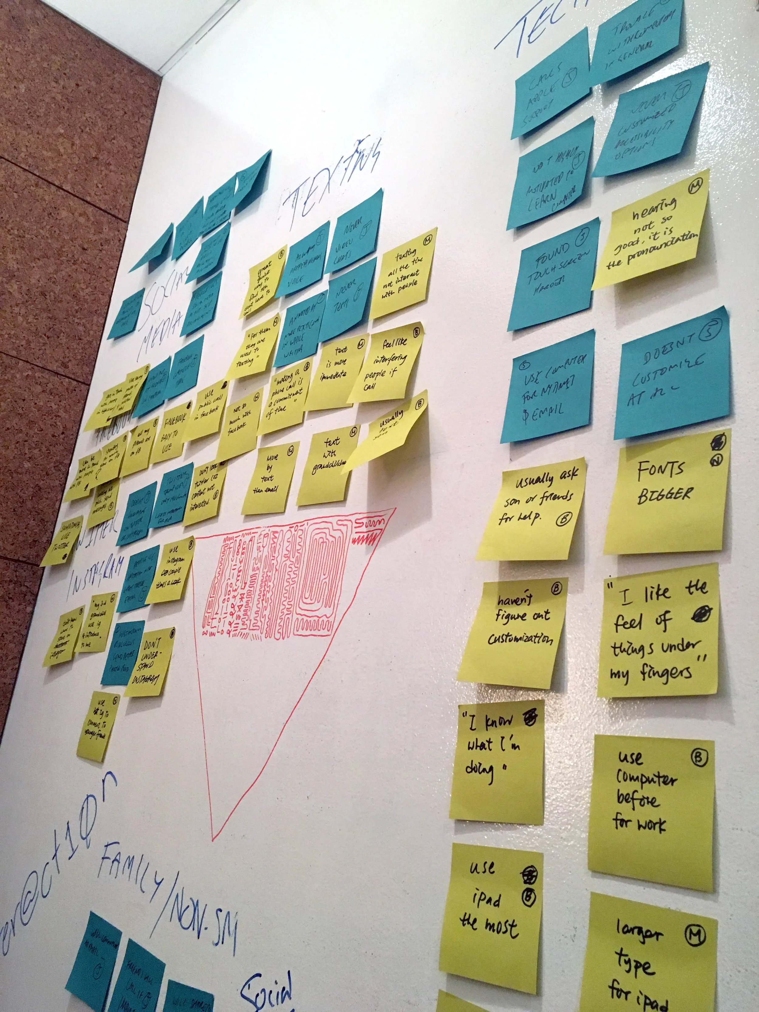 Synthesizing insights after talking to 5 elderly people.
