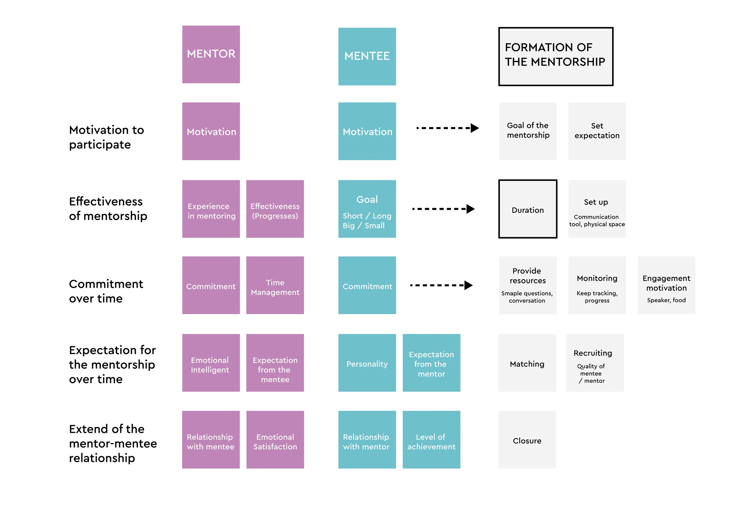 system of mentor-01-01.jpg