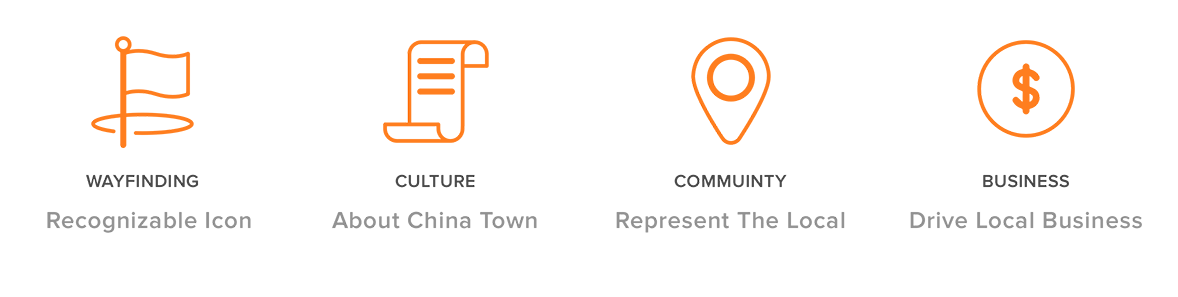 chinatown principles.png