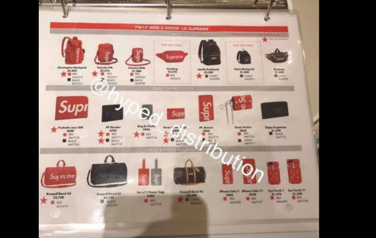 supreme retail prices