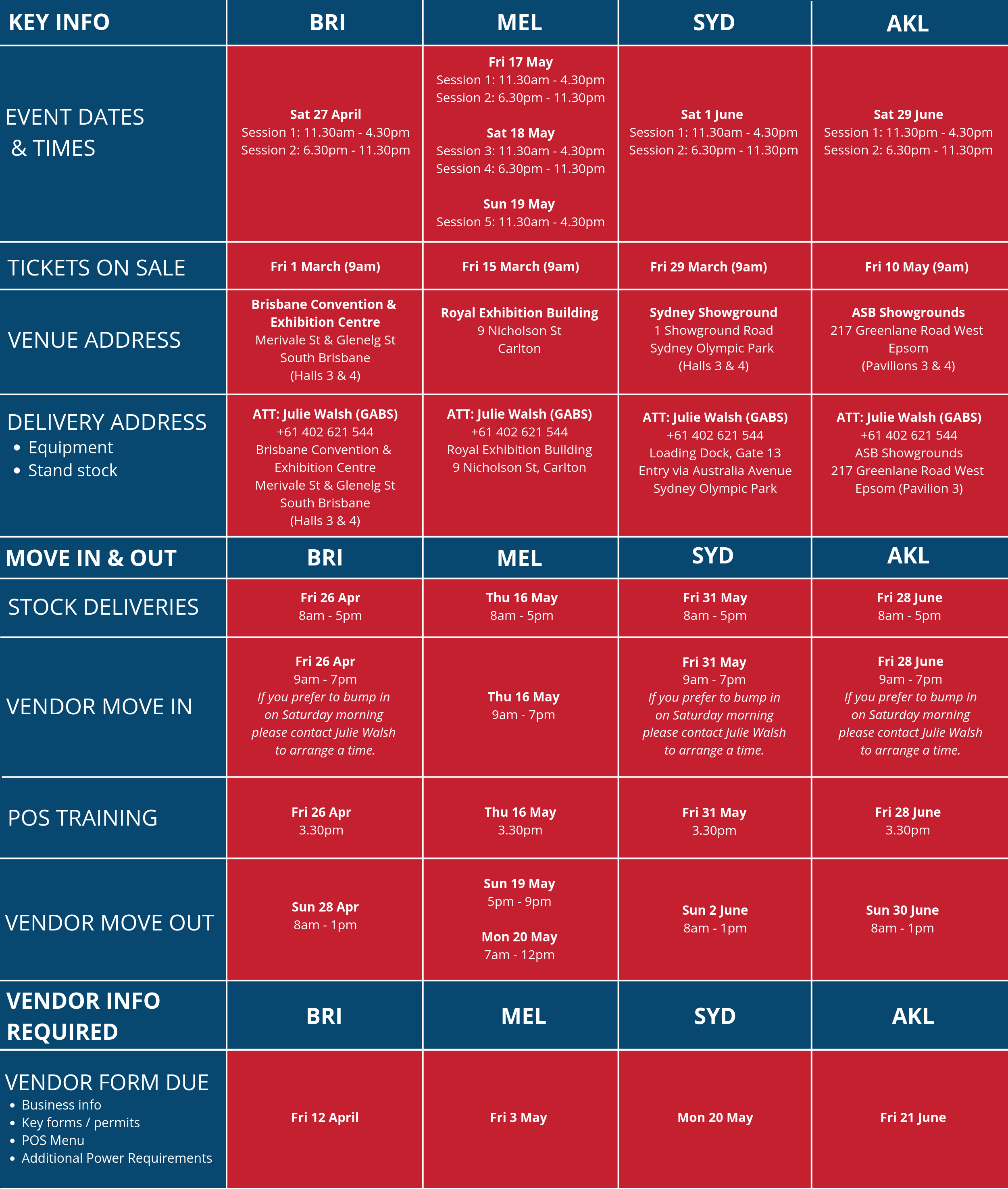 2019 TABLE VENDOR KEY INFO.png