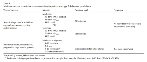 diabetes exercise