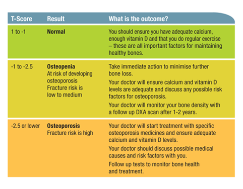 Osteoporosis