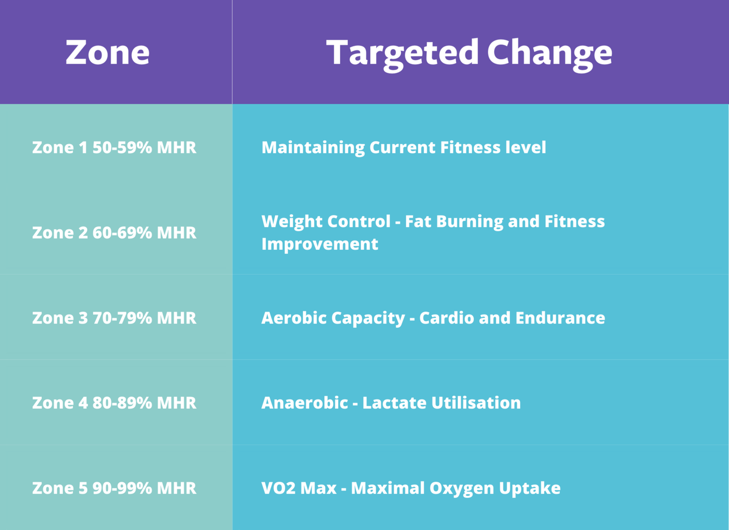 Heart Rate Zone