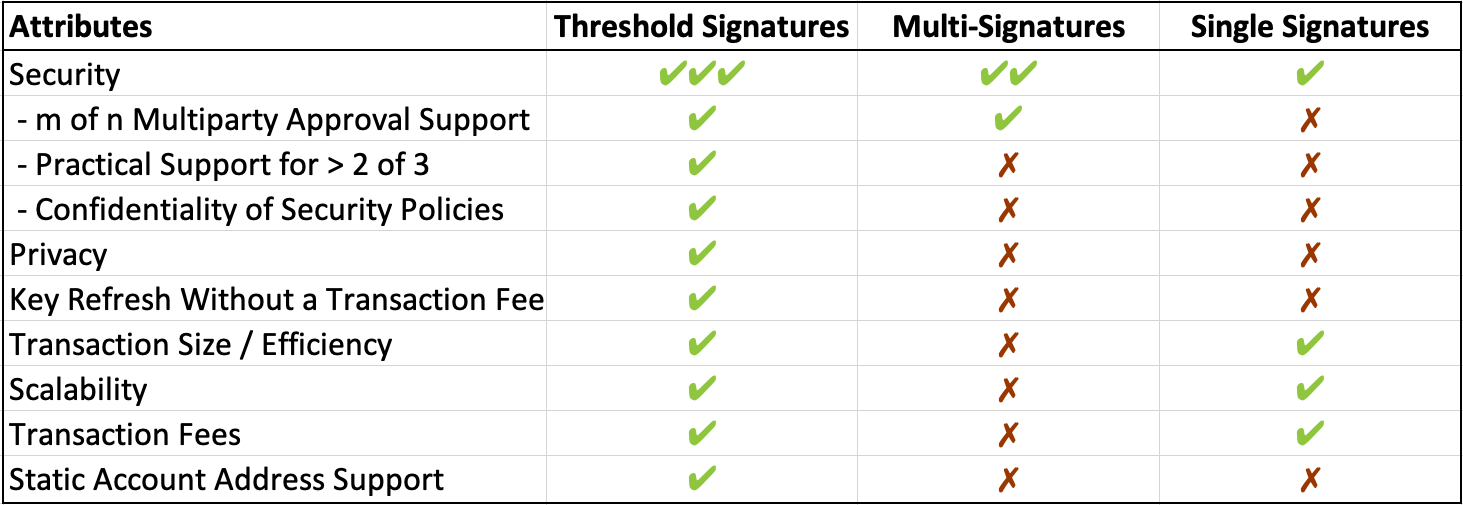 Signatures Comparative Matrix.png