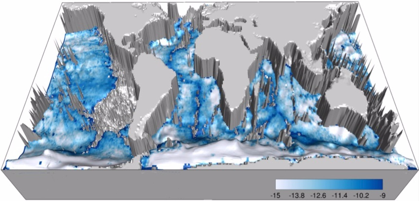 Density flux