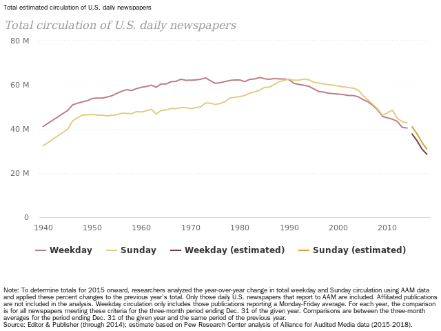 As American News Suffers Declines, Amish Newspapers Flourish In Print 2 8377ea3c497b5ec183c307f2819a31ad