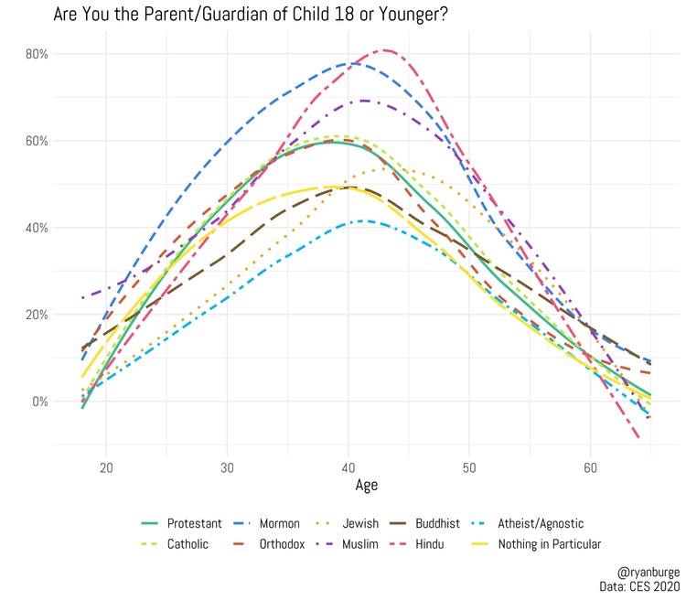 Mennonite Birth Rates The Future Of American Religion: Birth Rates Show Who's Having More Kids