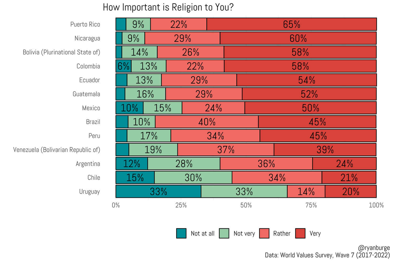 Top Religious Contreys Examining The Countries That Are The Most (And Least) Religious