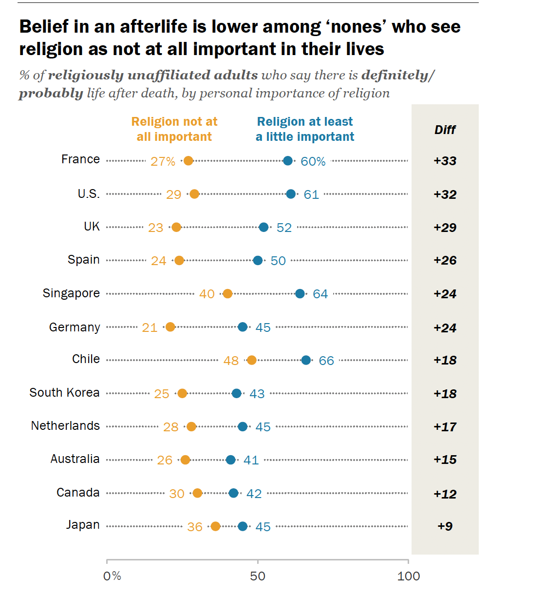 Belief Without Religion: Study Finds Spirituality Among The Religiously ...